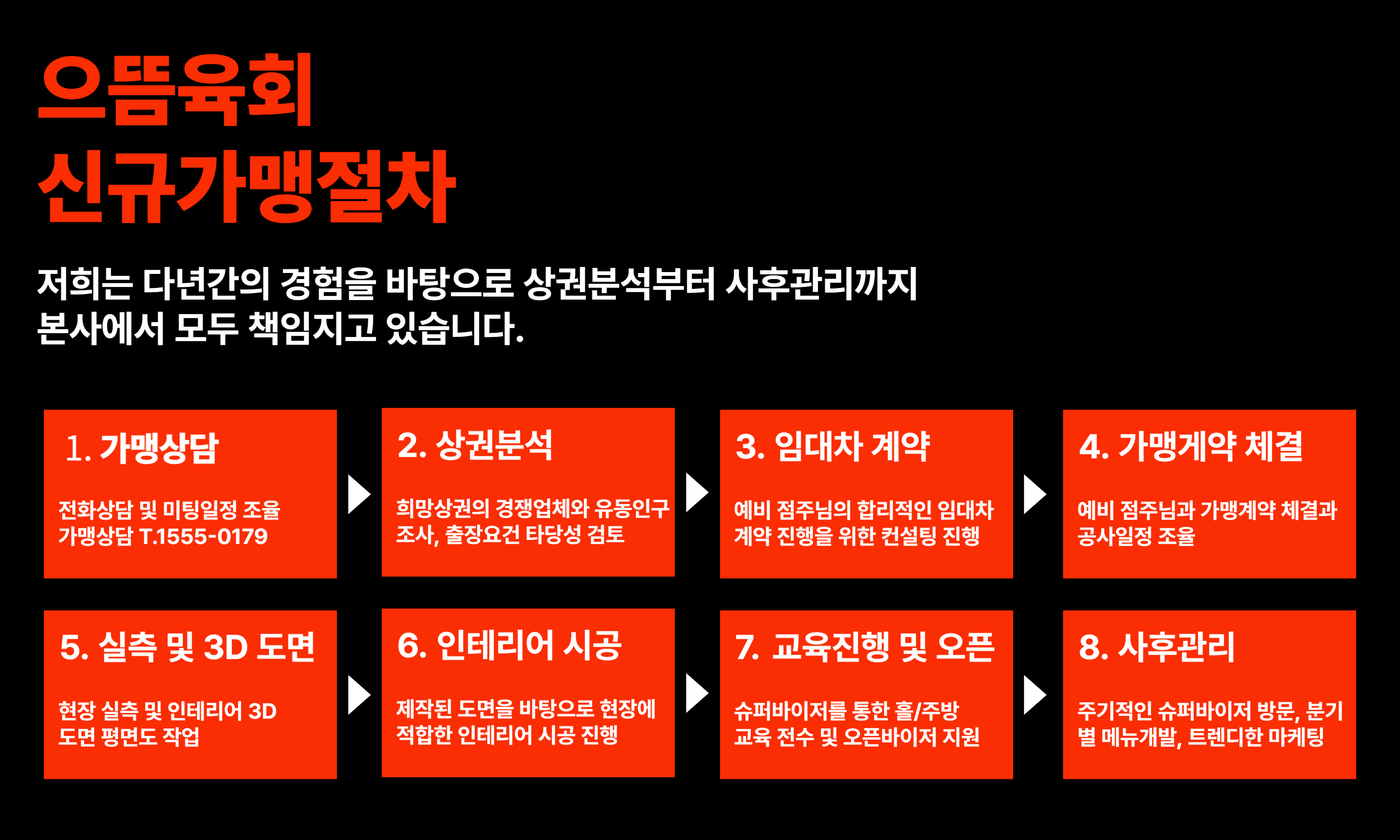 가입절차 이미지