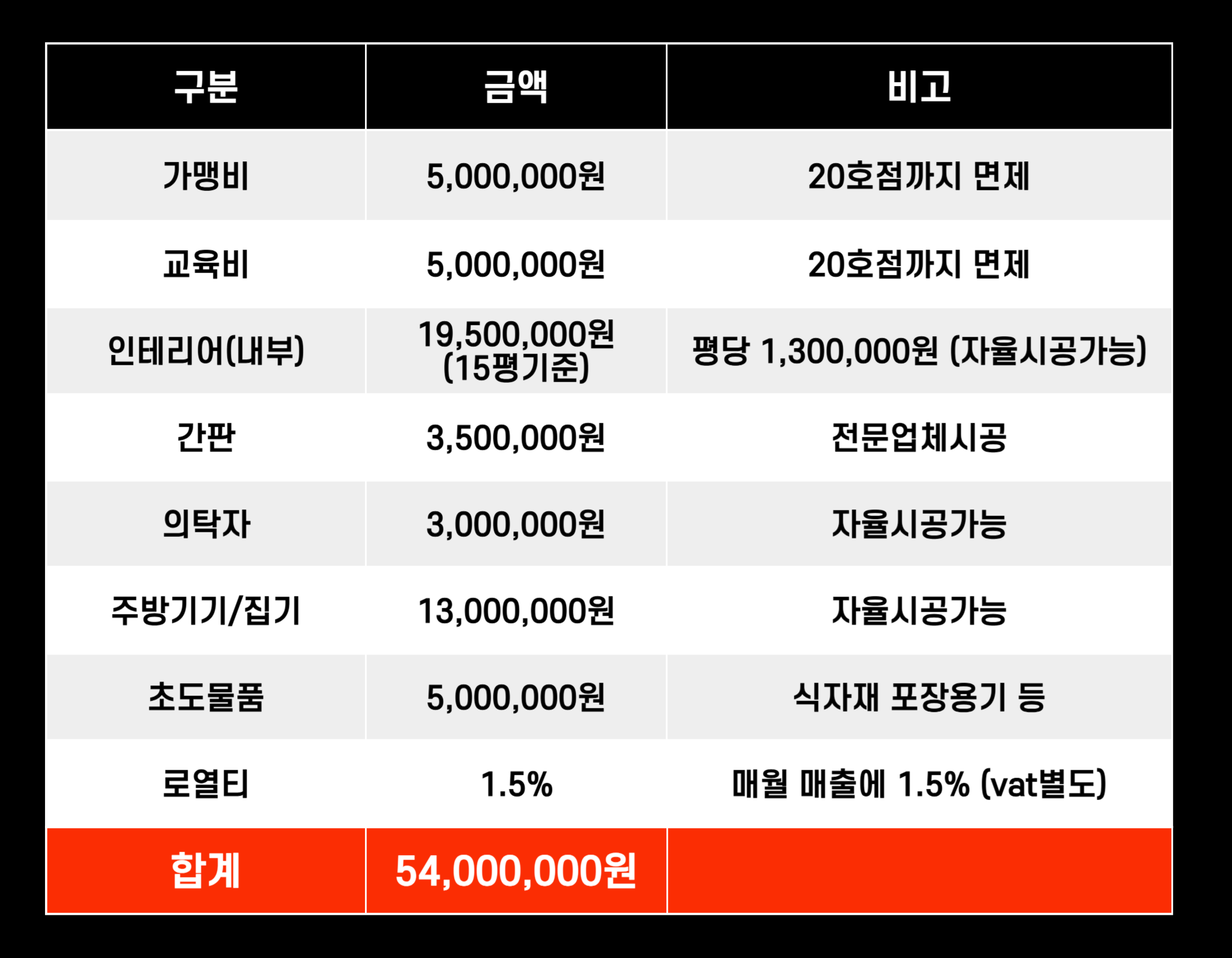 가입절차 이미지